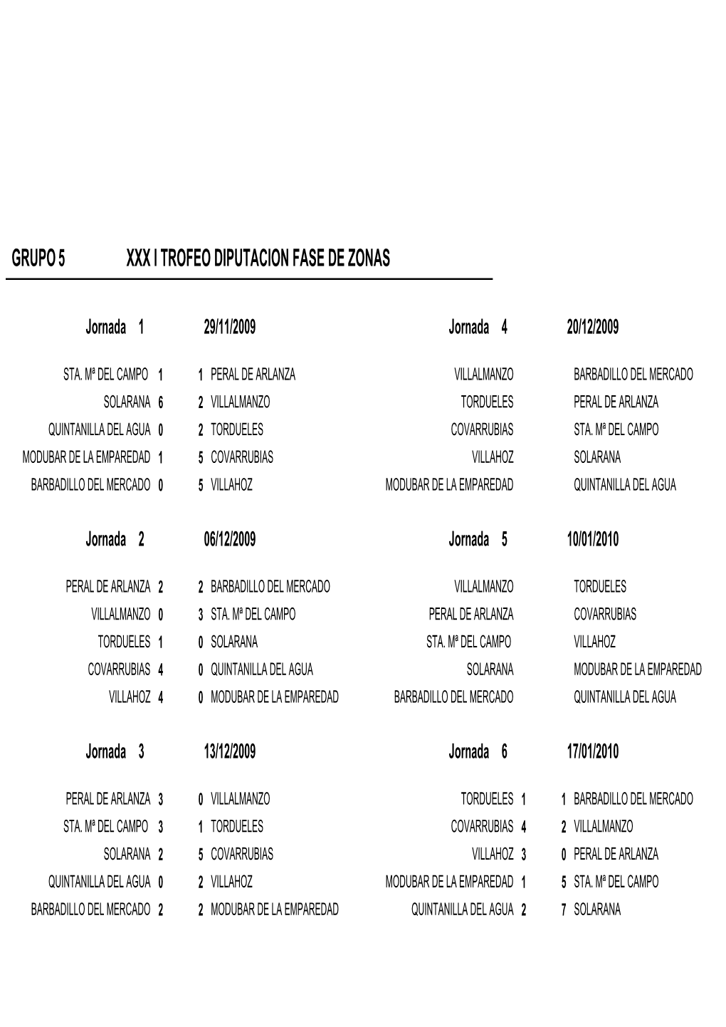 5 Grupo Xxx I Trofeo Diputacion Fase De Zonas