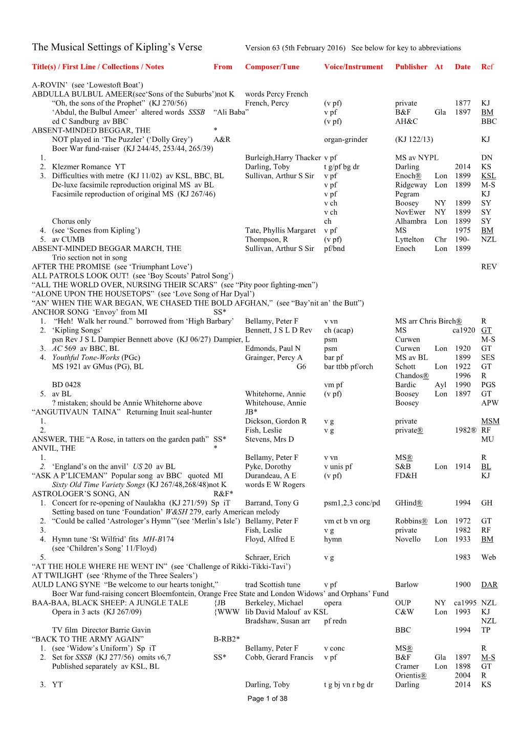 The Musical Settings of Kipling's Verse