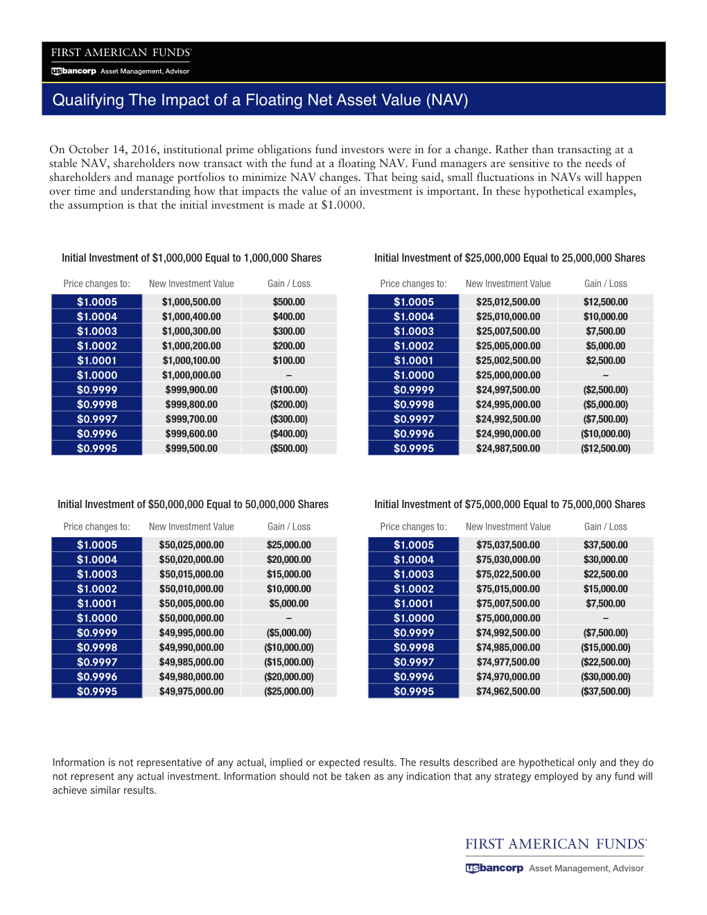 Qualifying the Impact of a Floating Net Asset Value (NAV)