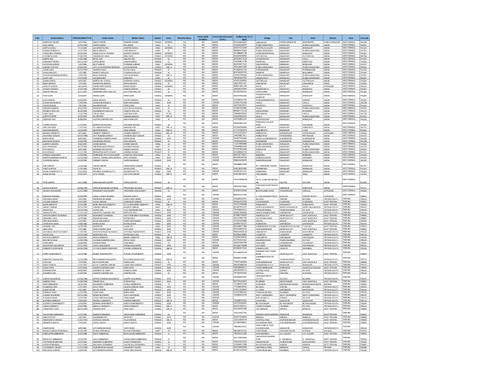 Student Details 2018-2019