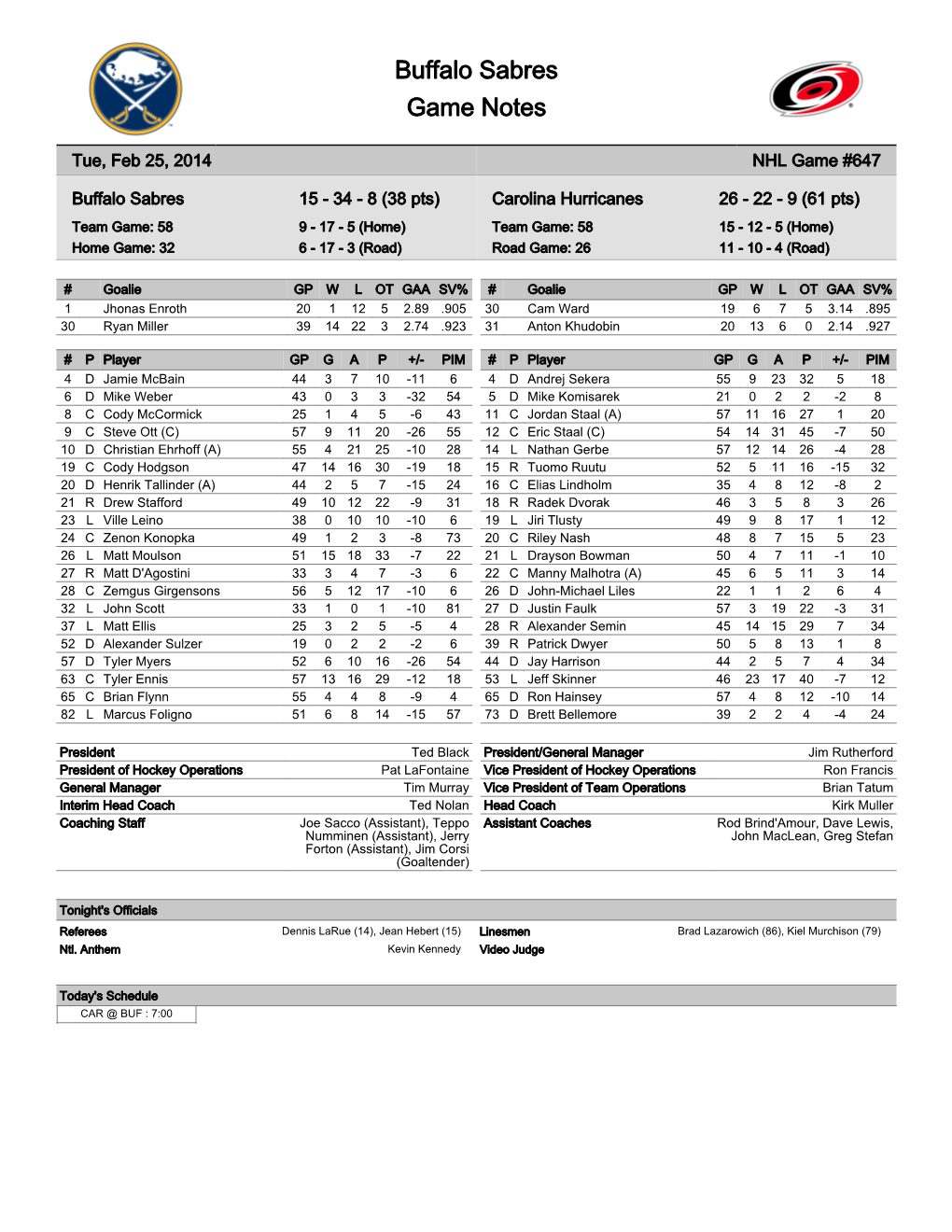 Buffalo Sabres Game Notes