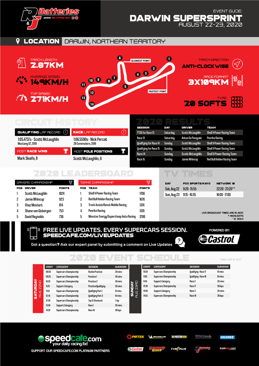 2020 Results Circuit HISTORY Darwin Supersprint 2020 EVENT