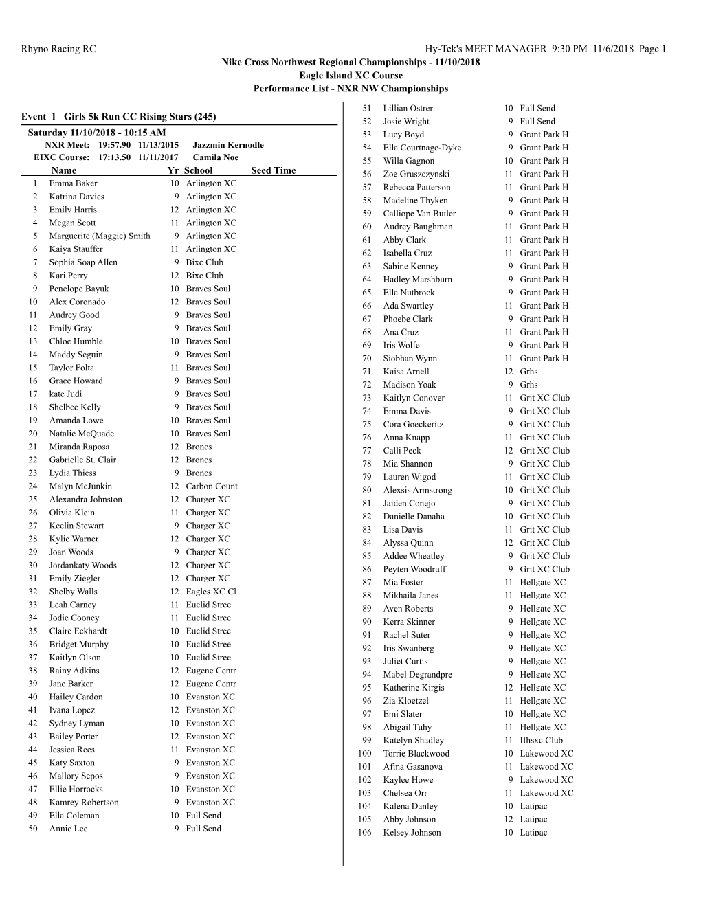 2018 NXR NW Entry List