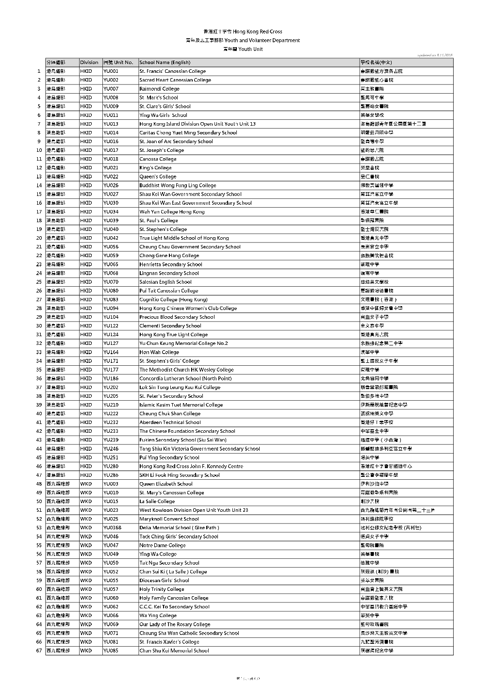 Updated on 9.11.2018 Division Unit No. School Name (English)