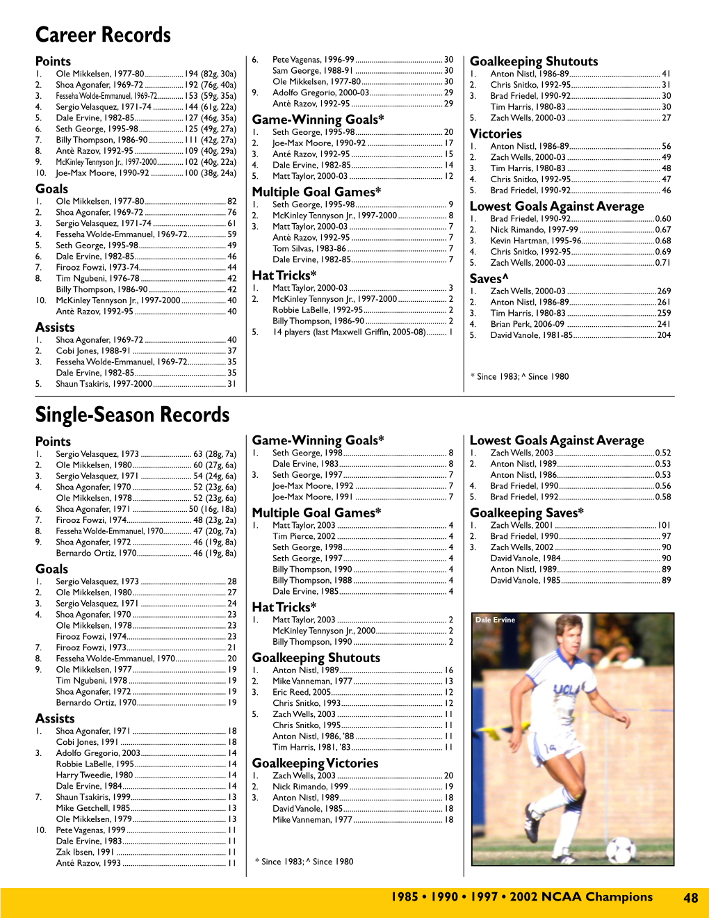 Single-Season Records Career Records