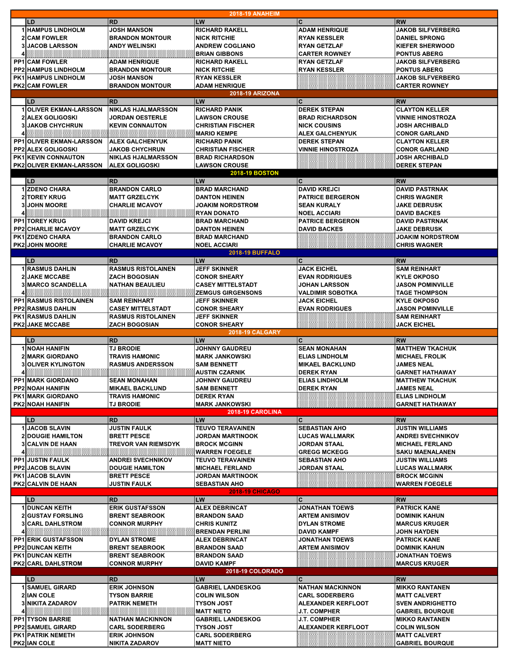 Ld Rd Lw C Rw 1 Hampus Lindholm Josh Manson