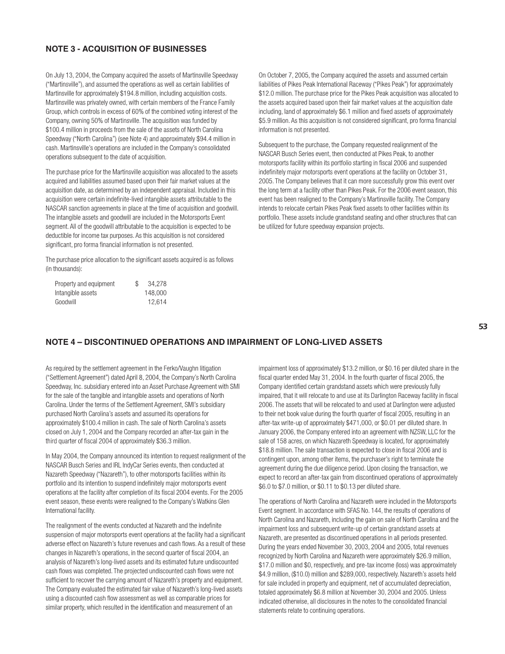 Discontinued Operations and Impairment of Long-Lived Assets