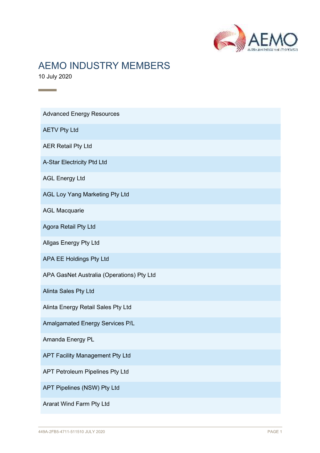 AEMO Industry Members As at 18 June 2014