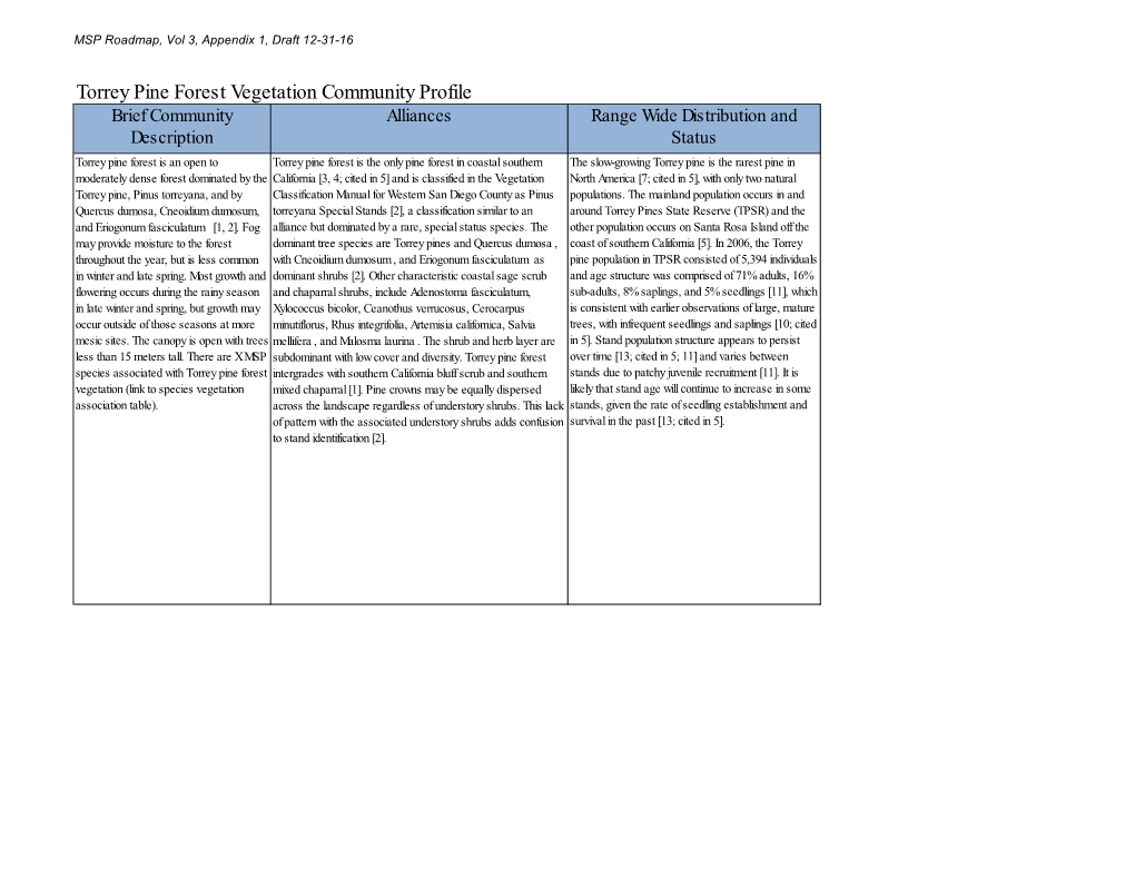 Torrey Pine Forest Vegetation Community Profile