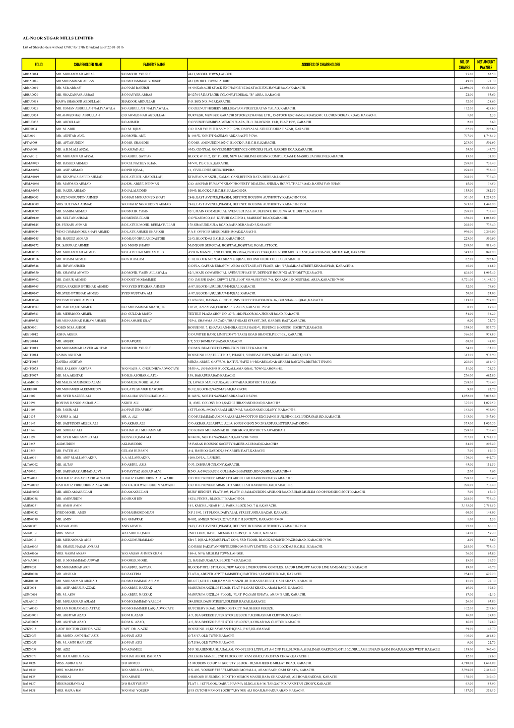 AL-NOOR SUGAR MILLS LIMITED List of Shareholders Without CNIC for 27Th Dividend As of 22-01-2016