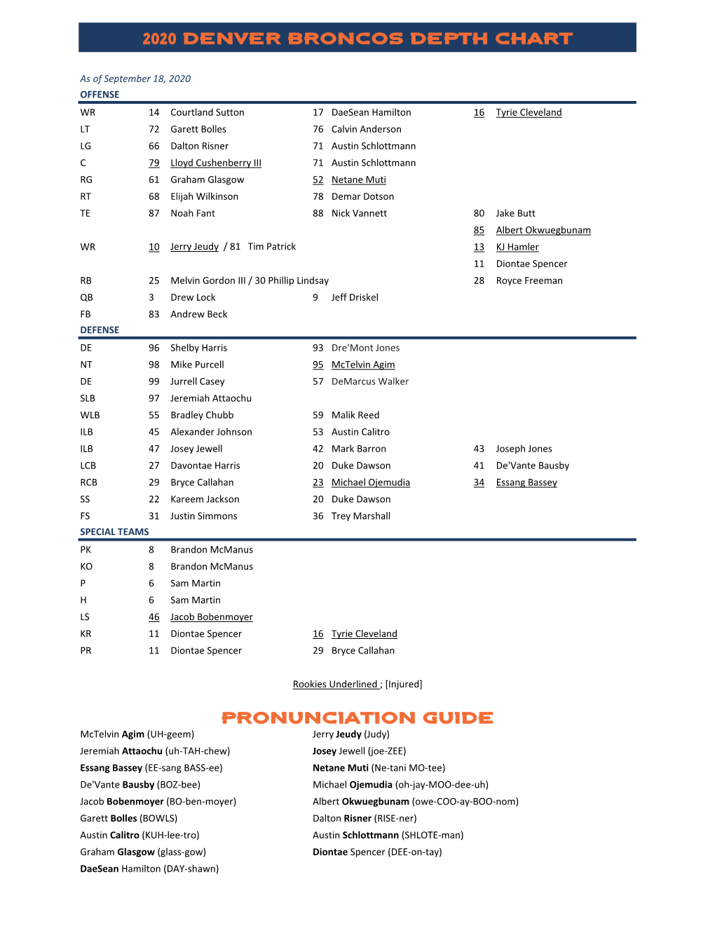 2020 Denver Broncos Depth Chart Pronunciation Guide