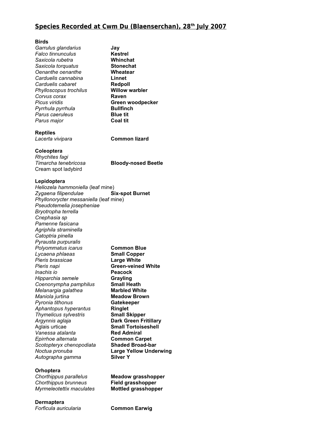 Species Recorded at Cwm Du (Blaenserchan), 28Th July 2007