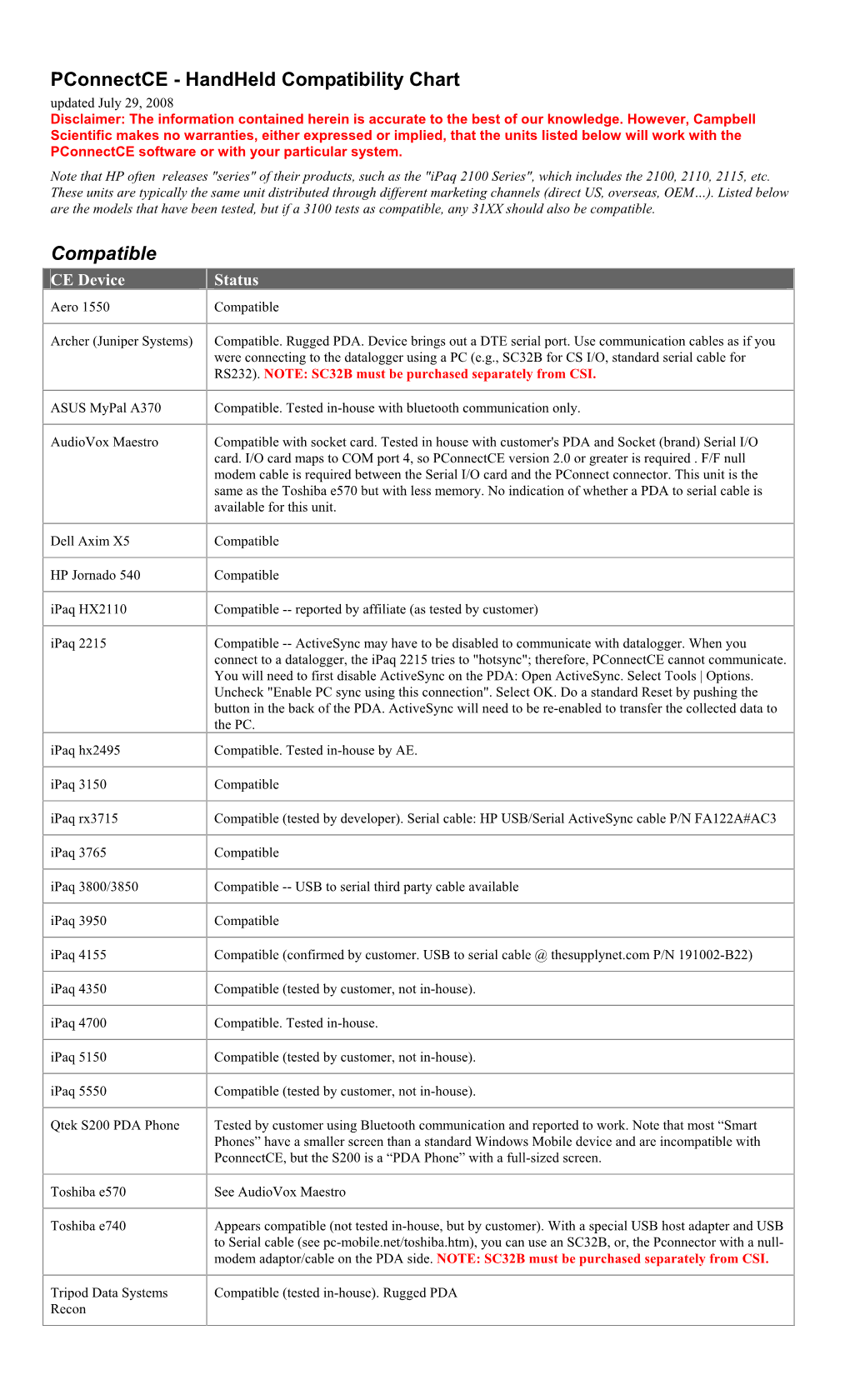 Pconnectce - Handheld Compatibility Chart Updated July 29, 2008 Disclaimer: the Information Contained Herein Is Accurate to the Best of Our Knowledge