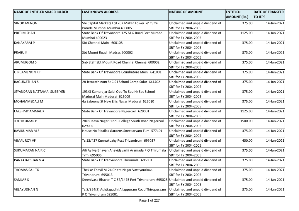 Fy 2004-2005