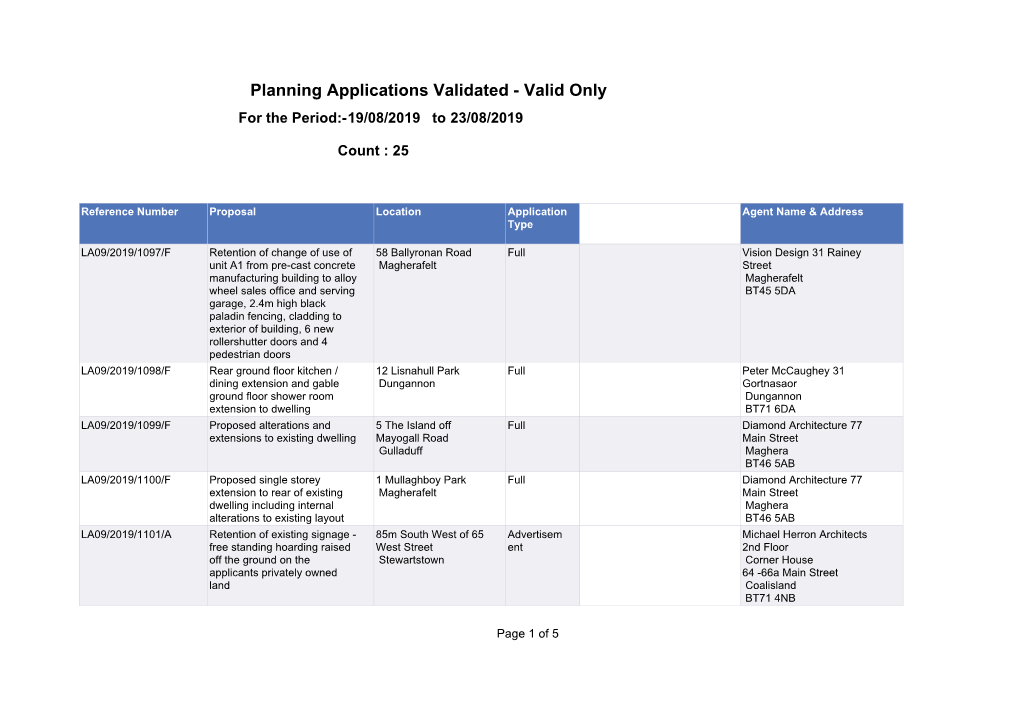 Planning Applications Validated - Valid Only for the Period:-19/08/2019 to 23/08/2019