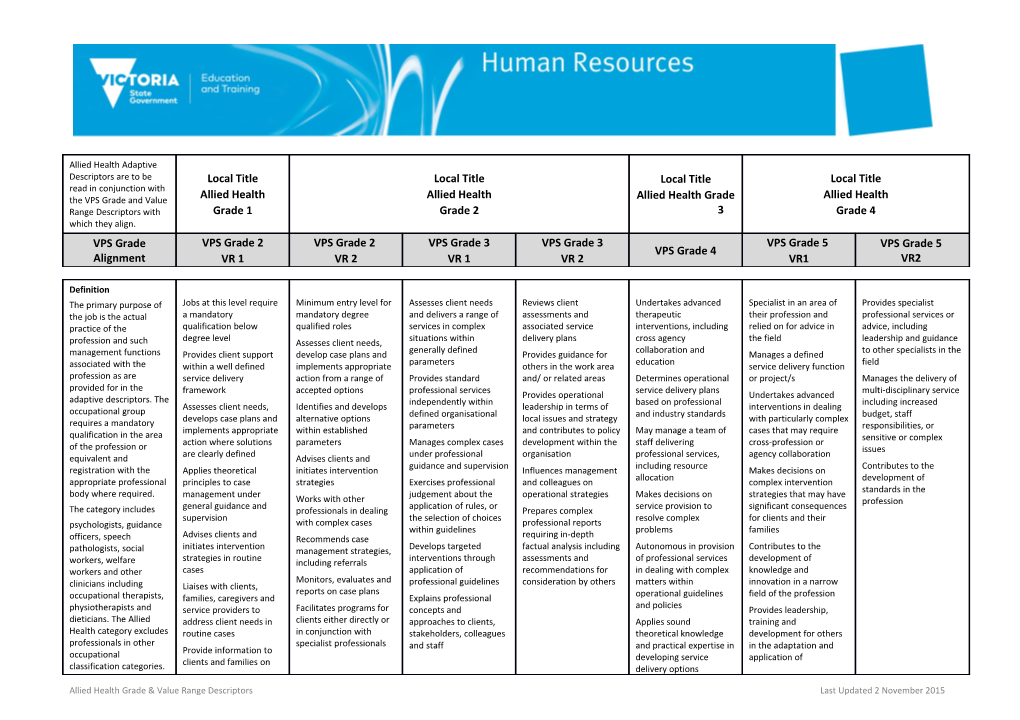 Allied Health Grade and Value Range Descriptors