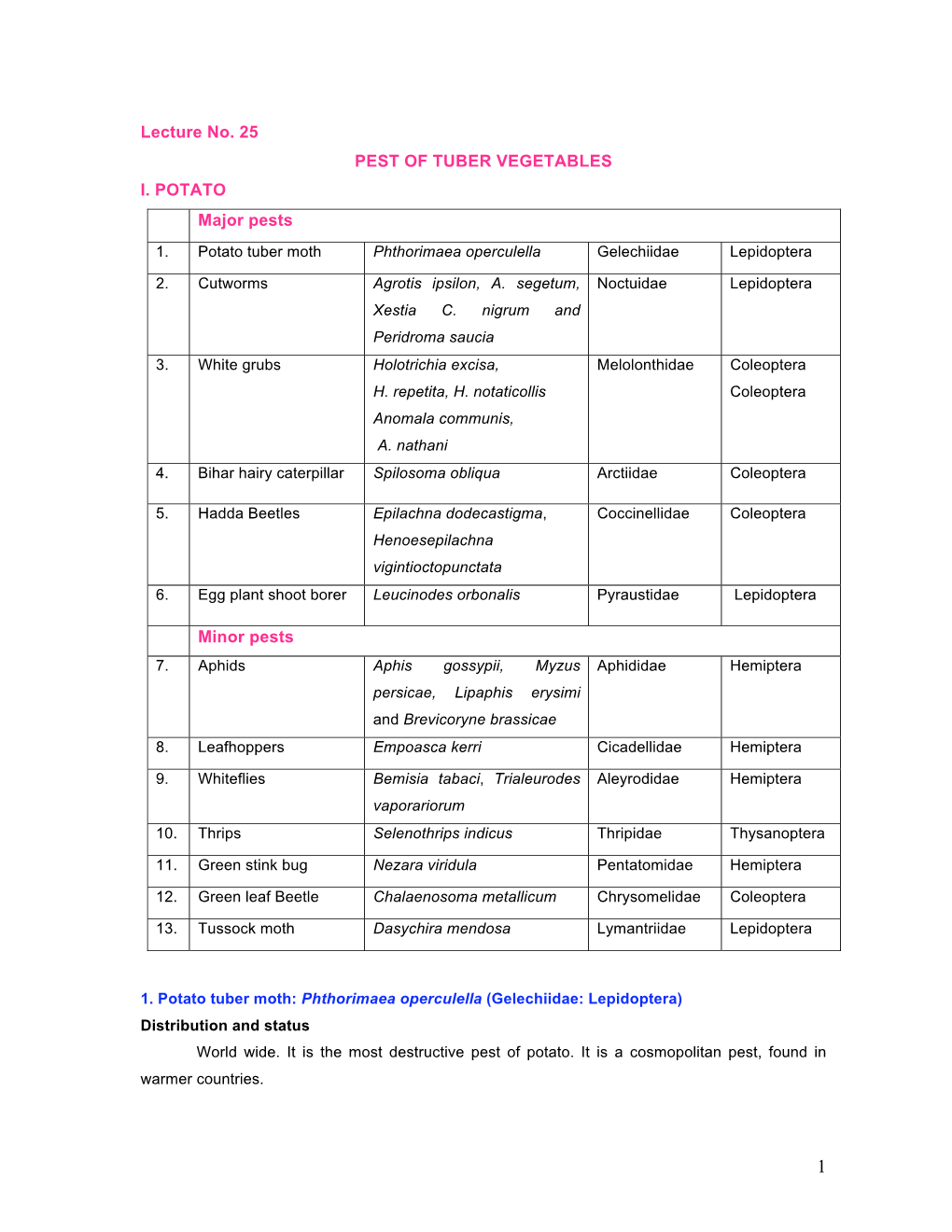 Lecture No. 25 PEST of TUBER VEGETABLES I. POTATO Major Pests 1