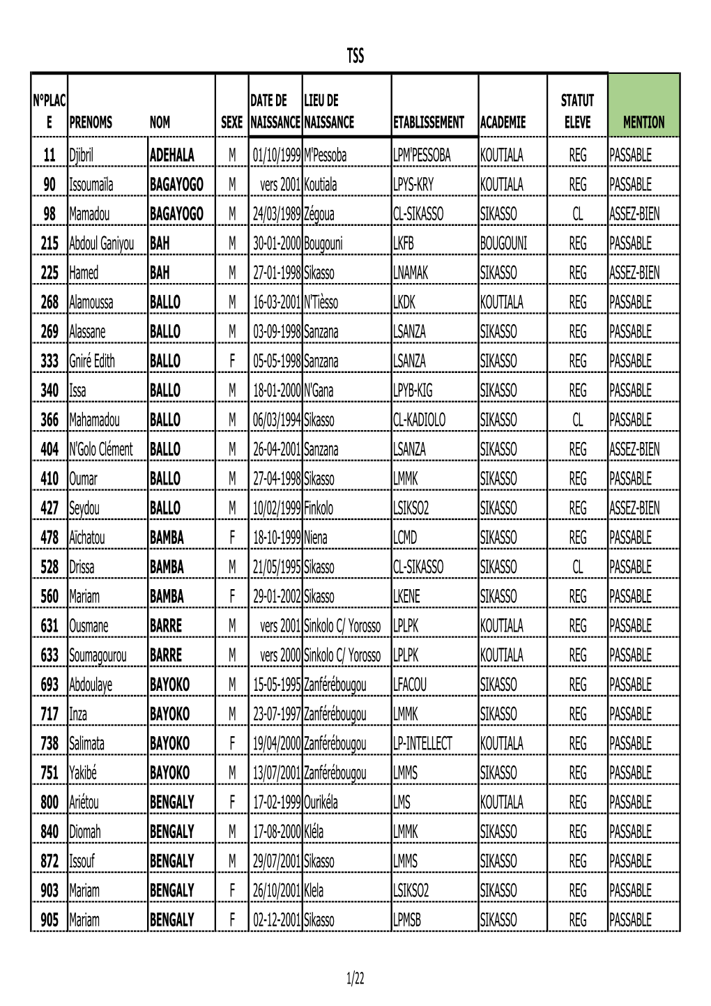 Bac 2019 Serie Tss Ae Sikasso