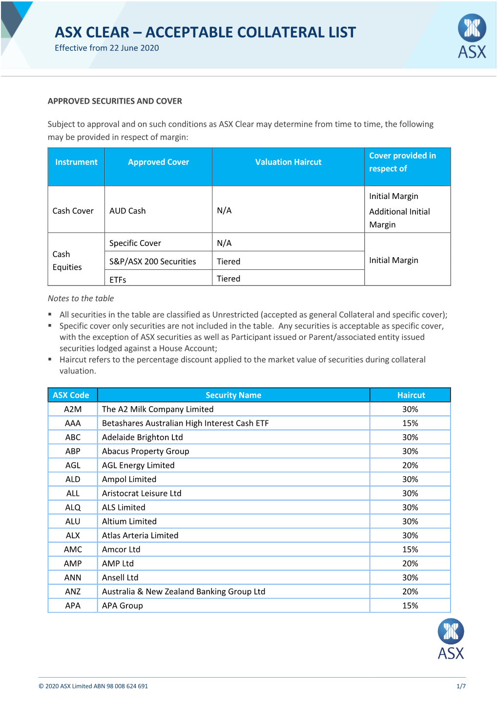 ASX CLEAR – ACCEPTABLE COLLATERAL LIST Effective from 22 June 2020