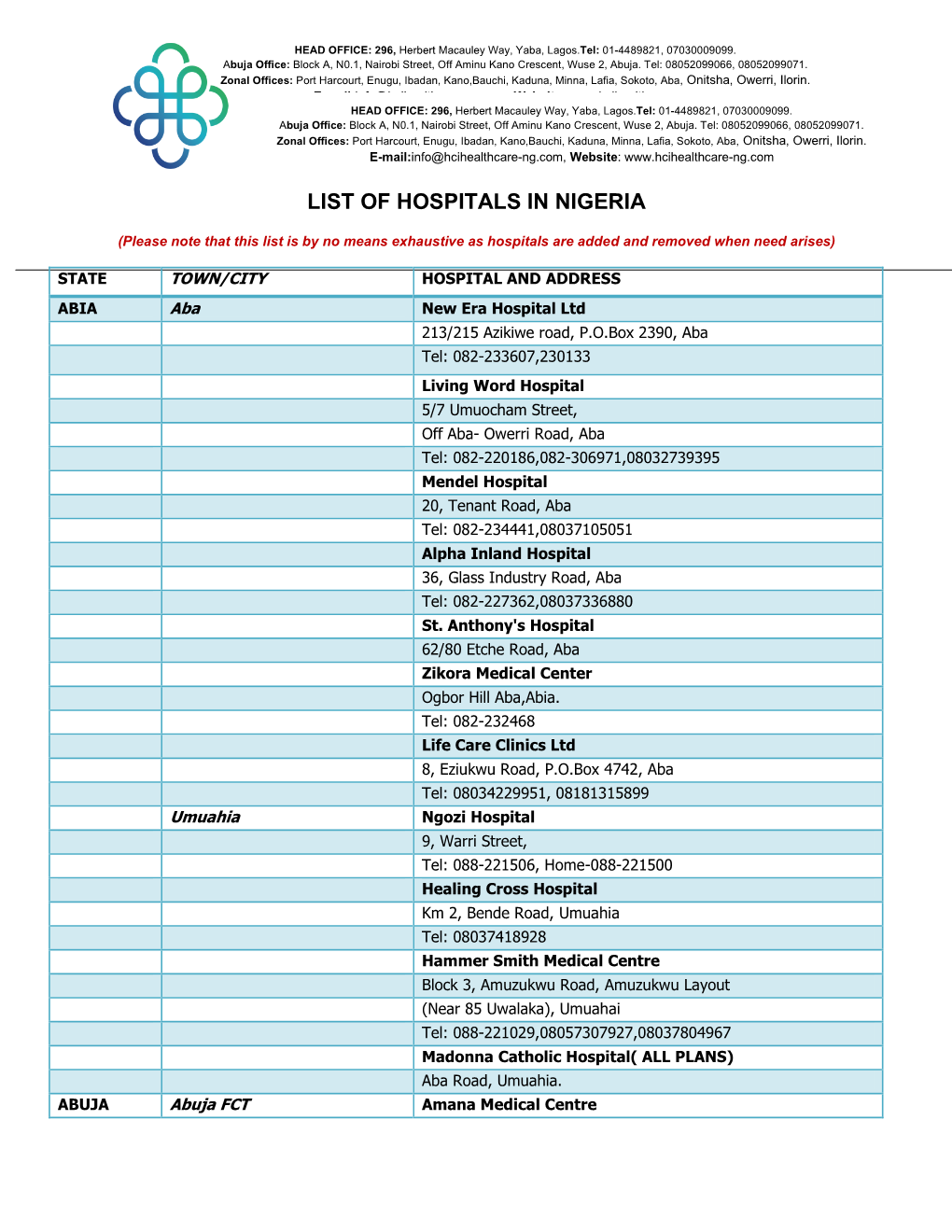 List of Hospitals in Nigeria