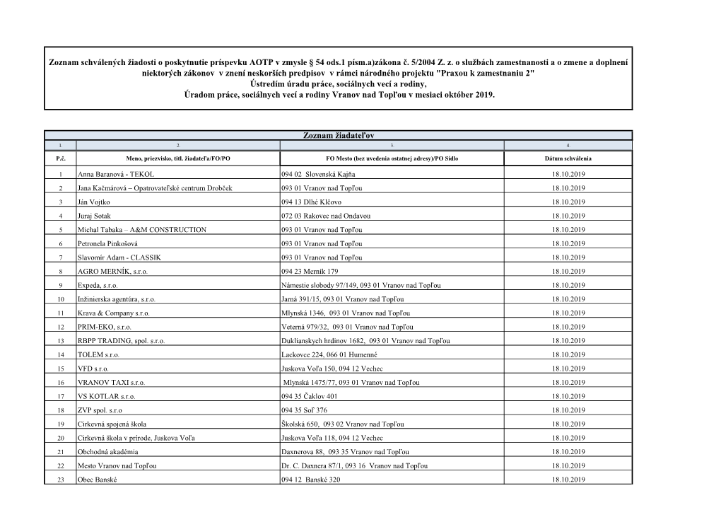 Schválené Žiadosti V Zmysle § 54 Ods.1 Písm.A