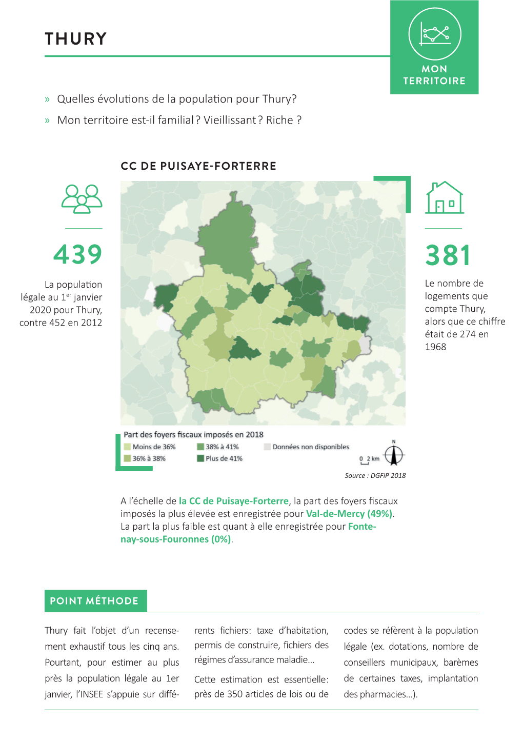 Quelles Évolutions De La Population Pour Thury? » Mon Territoire Est-Il Familial ? Vieillissant ? Riche ?