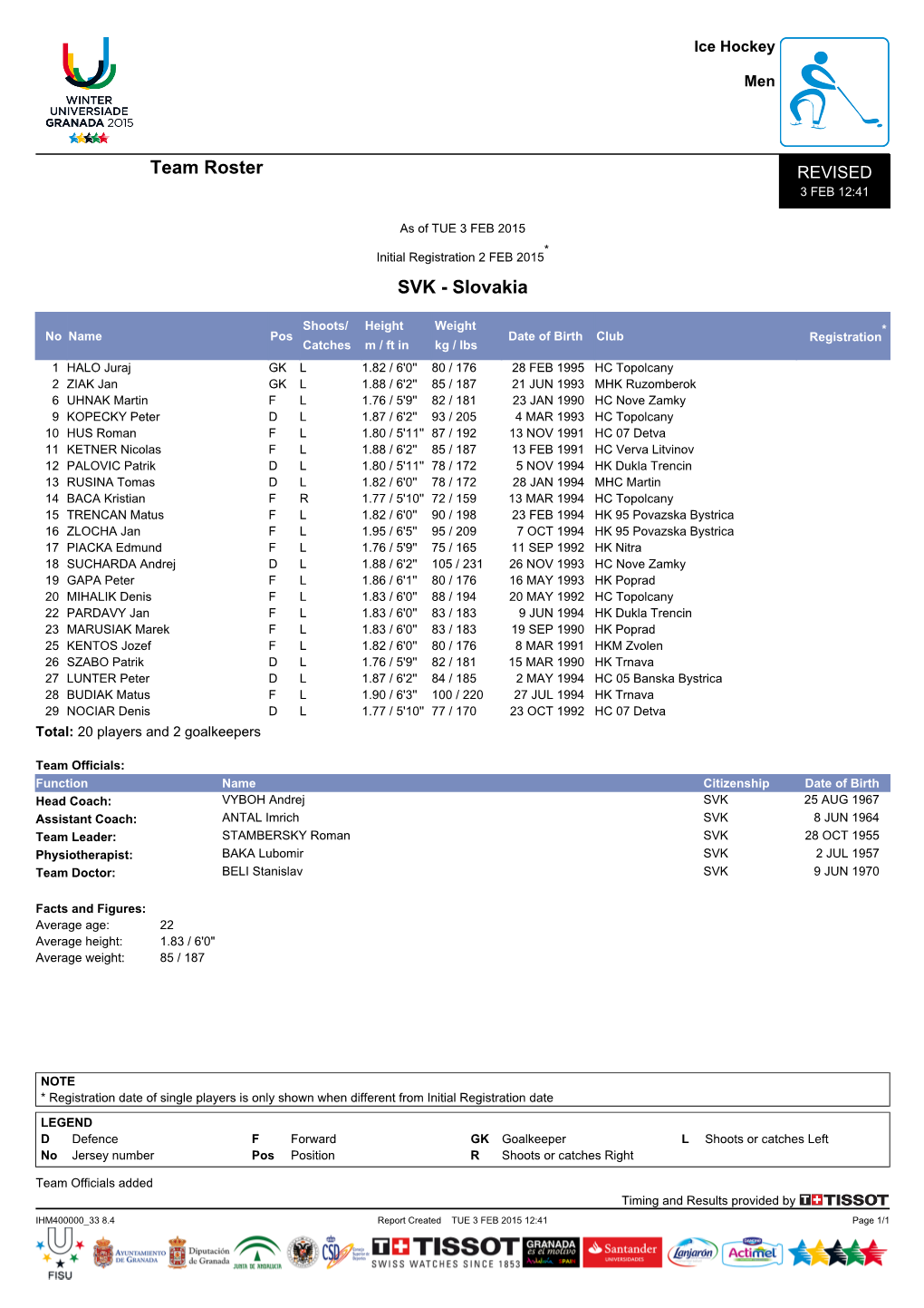 Team Roster REVISED 3 FEB 12:41