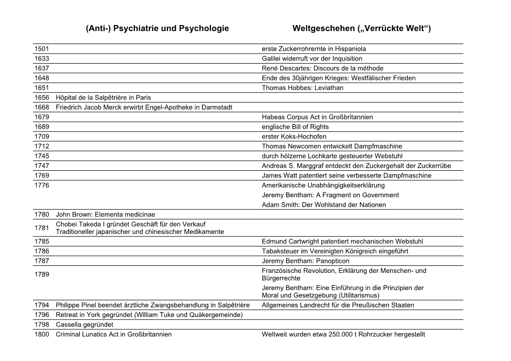 Anti-) Psychiatrie Und Psychologie Weltgeschehen („Verrückte Welt“