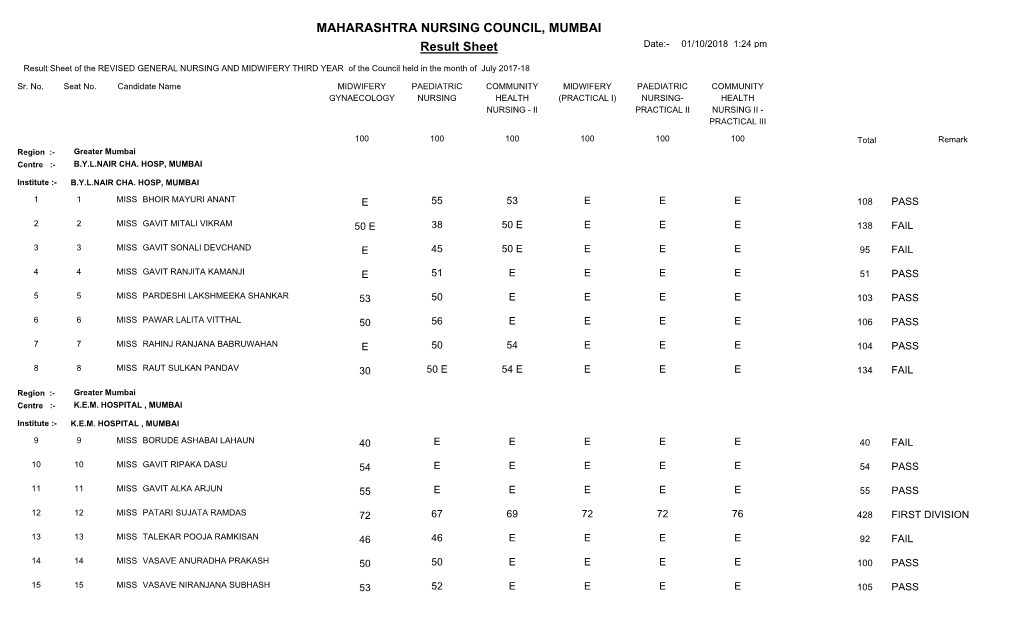Result Sheet MAHARASHTRA NURSING COUNCIL
