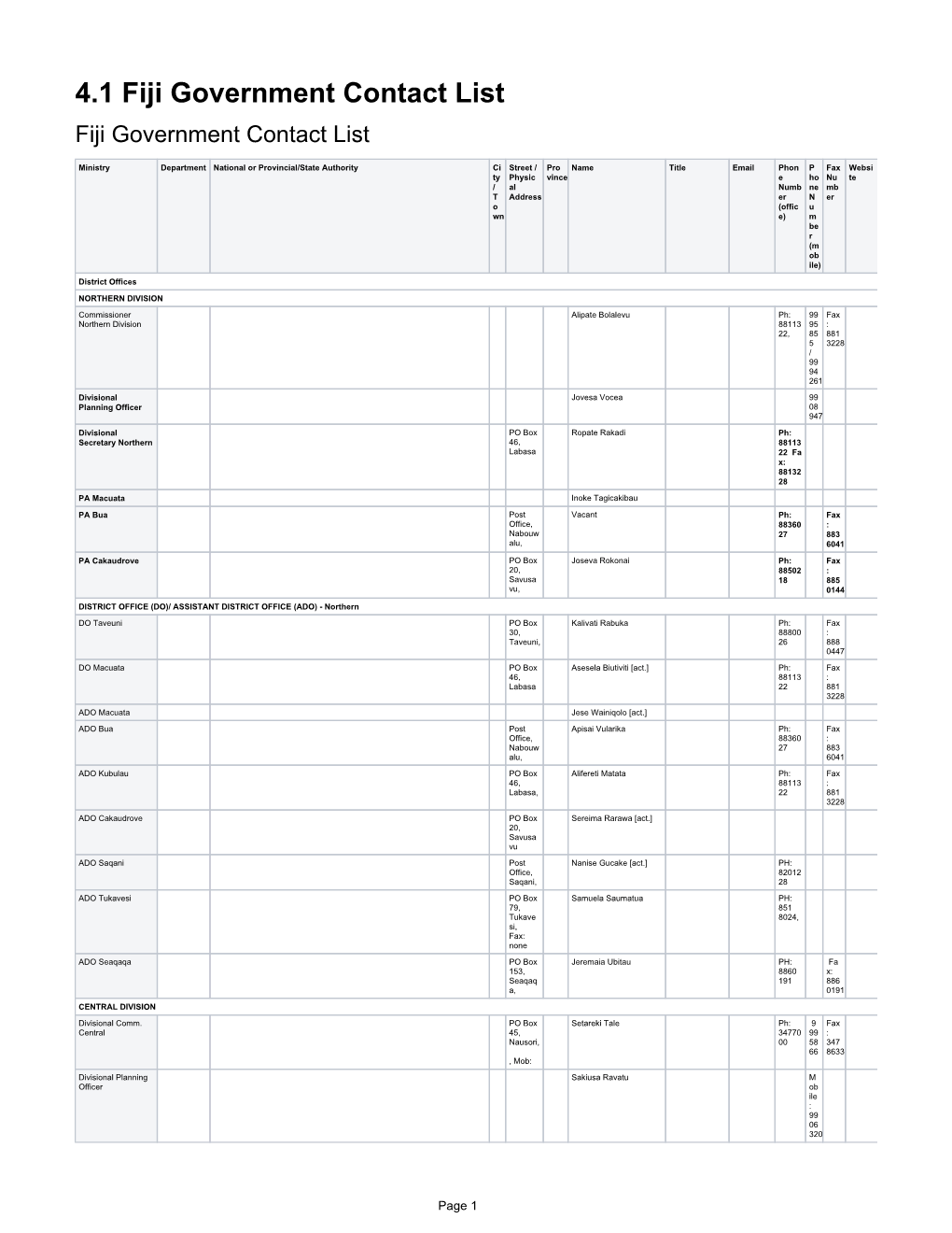 4.1 Fiji Government Contact List Fiji Government Contact List