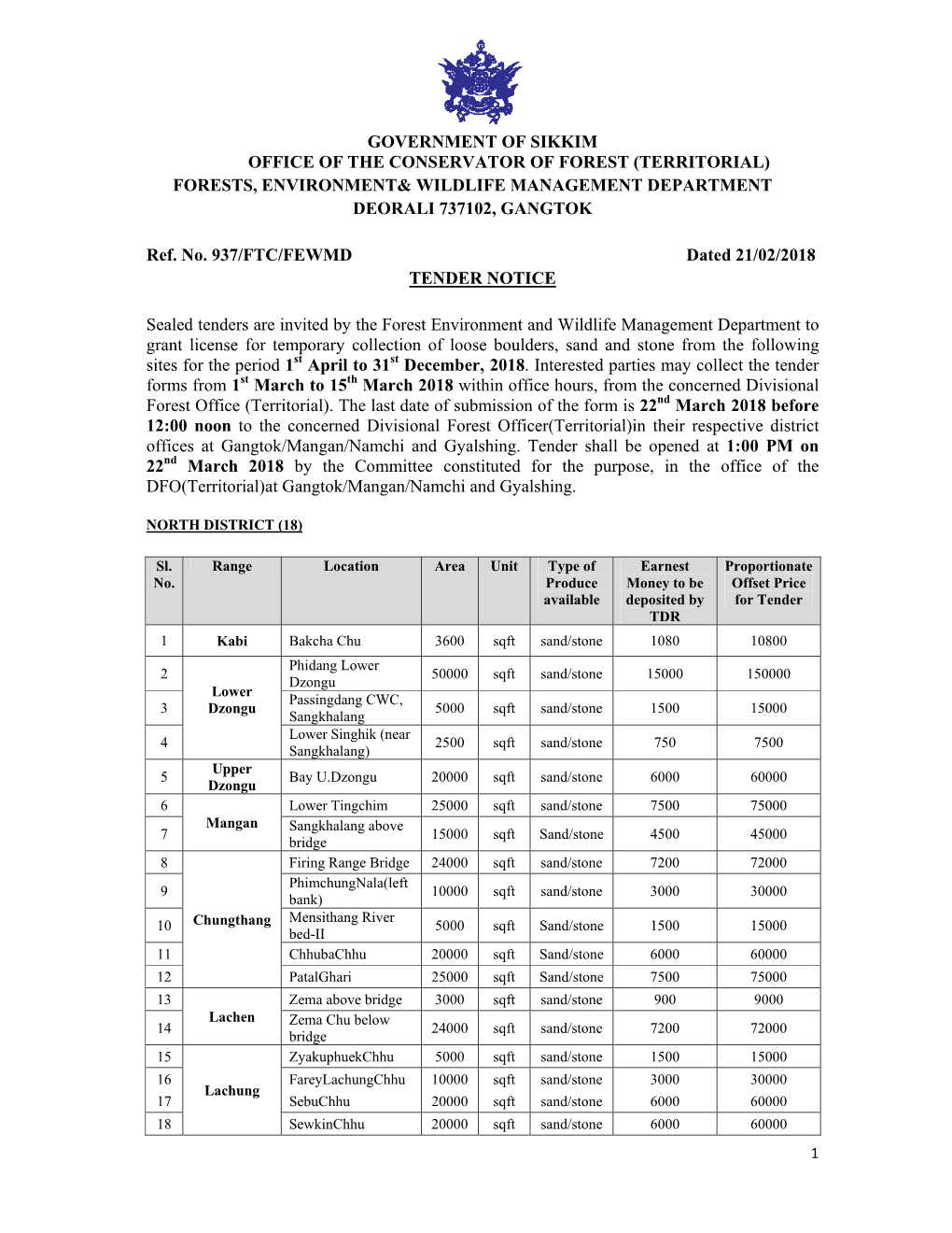 Government of Sikkim Office of the Conservator of Forest (Territorial) Forests, Environment& Wildlife Management Departmen