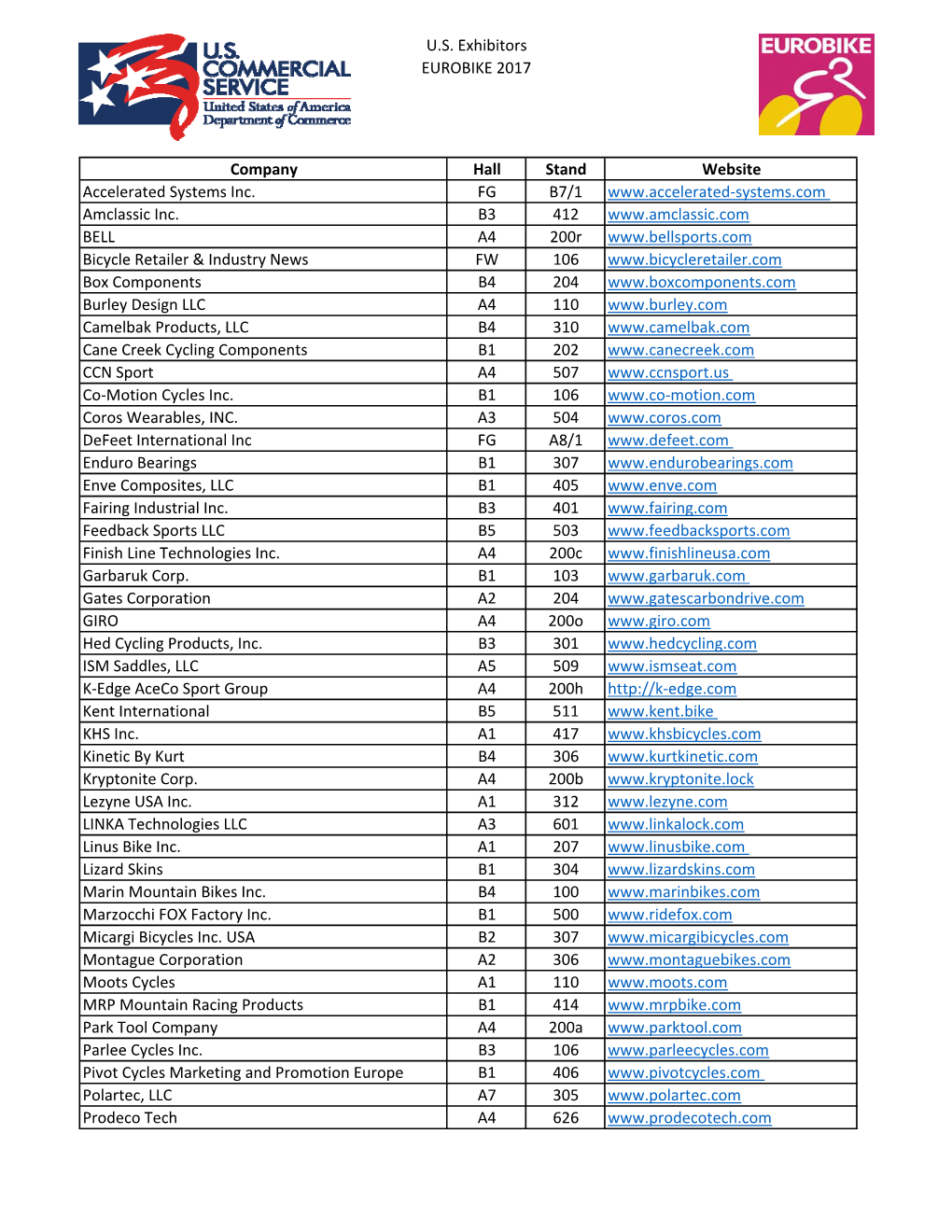 Eurobike 2017 U.S. Exhibitors.Xlsx