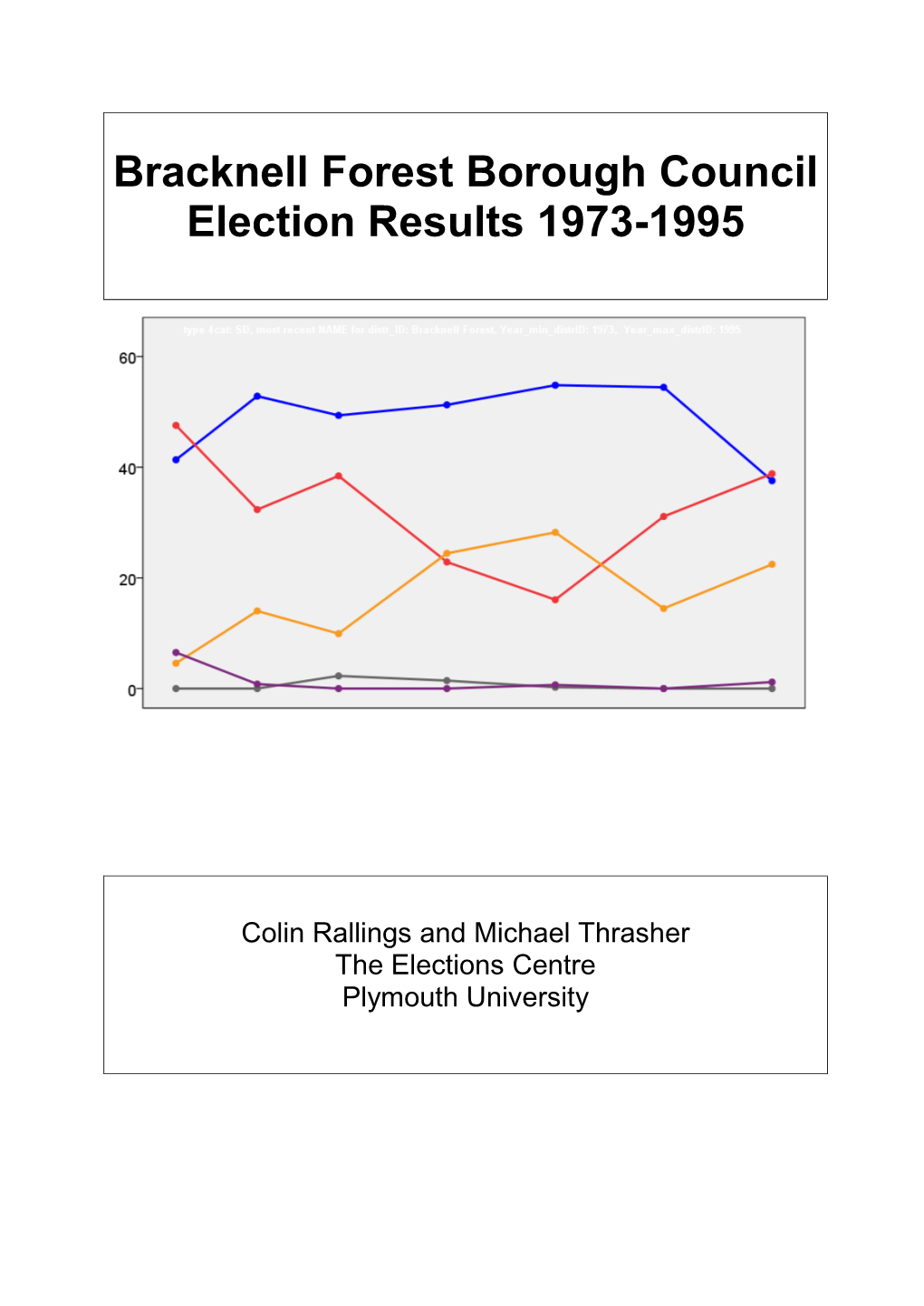 Bracknell Forest Borough Council Election Results 1973-1995