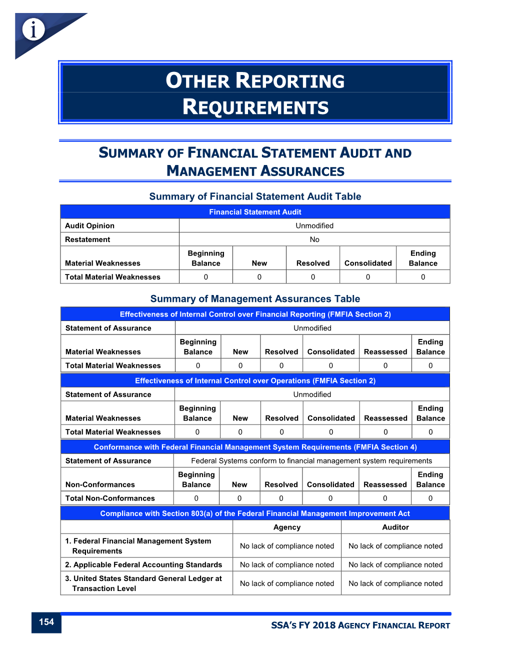 Other Reporting Requirements