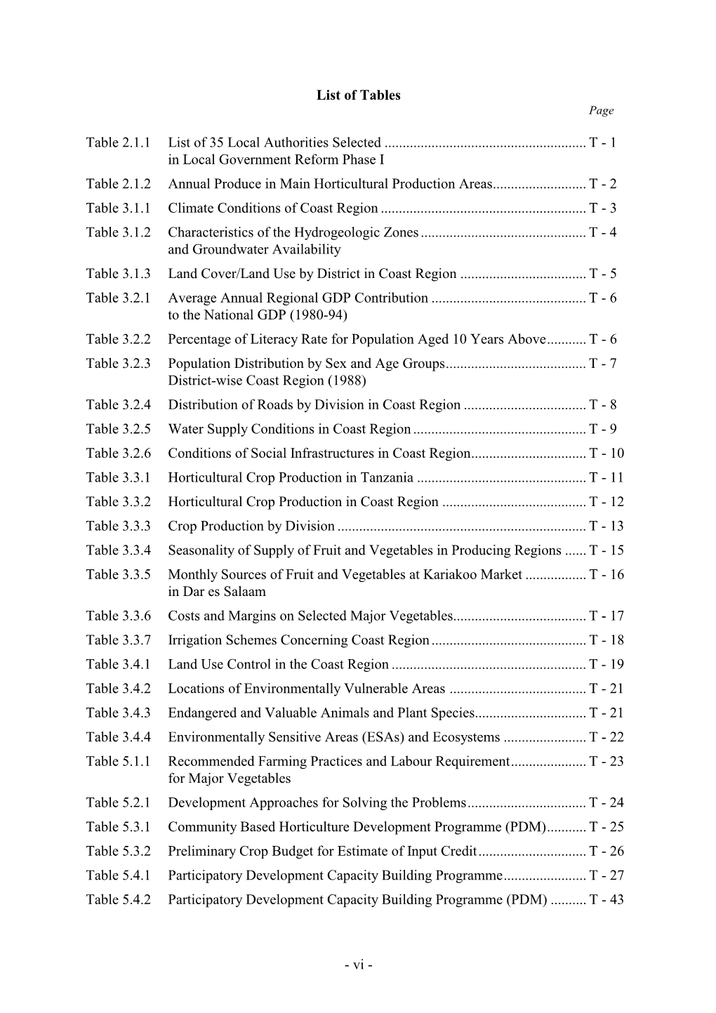 List of Tables Table 2.1.1 List of 35 Local Authorities Selected