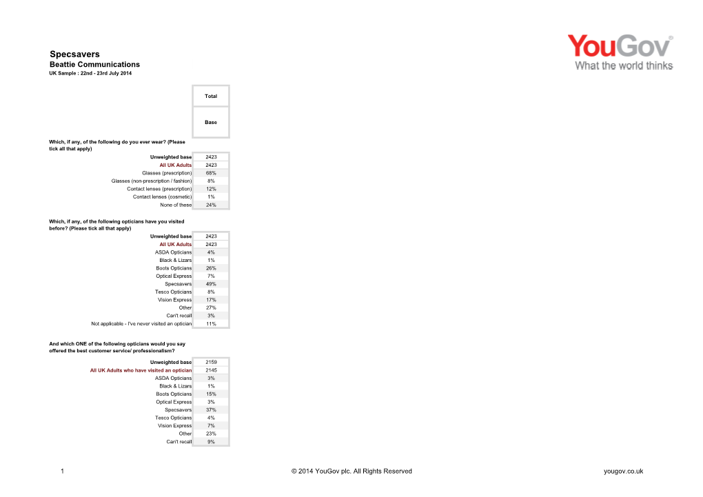 Specsavers Beattie Communications UK Sample : 22Nd - 23Rd July 2014