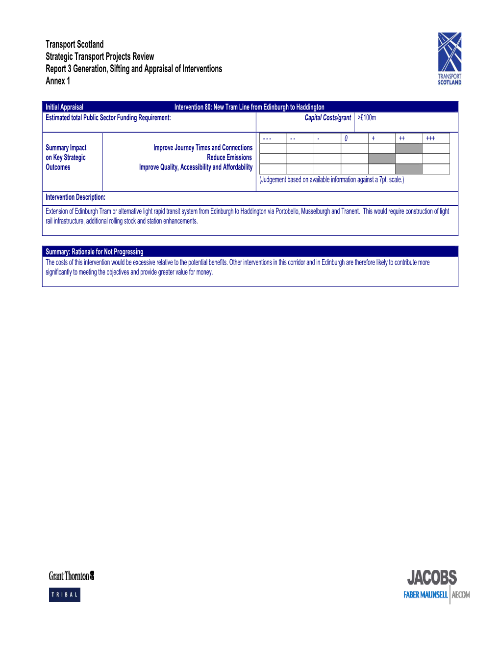 Part 1 Appraisal Summary Table