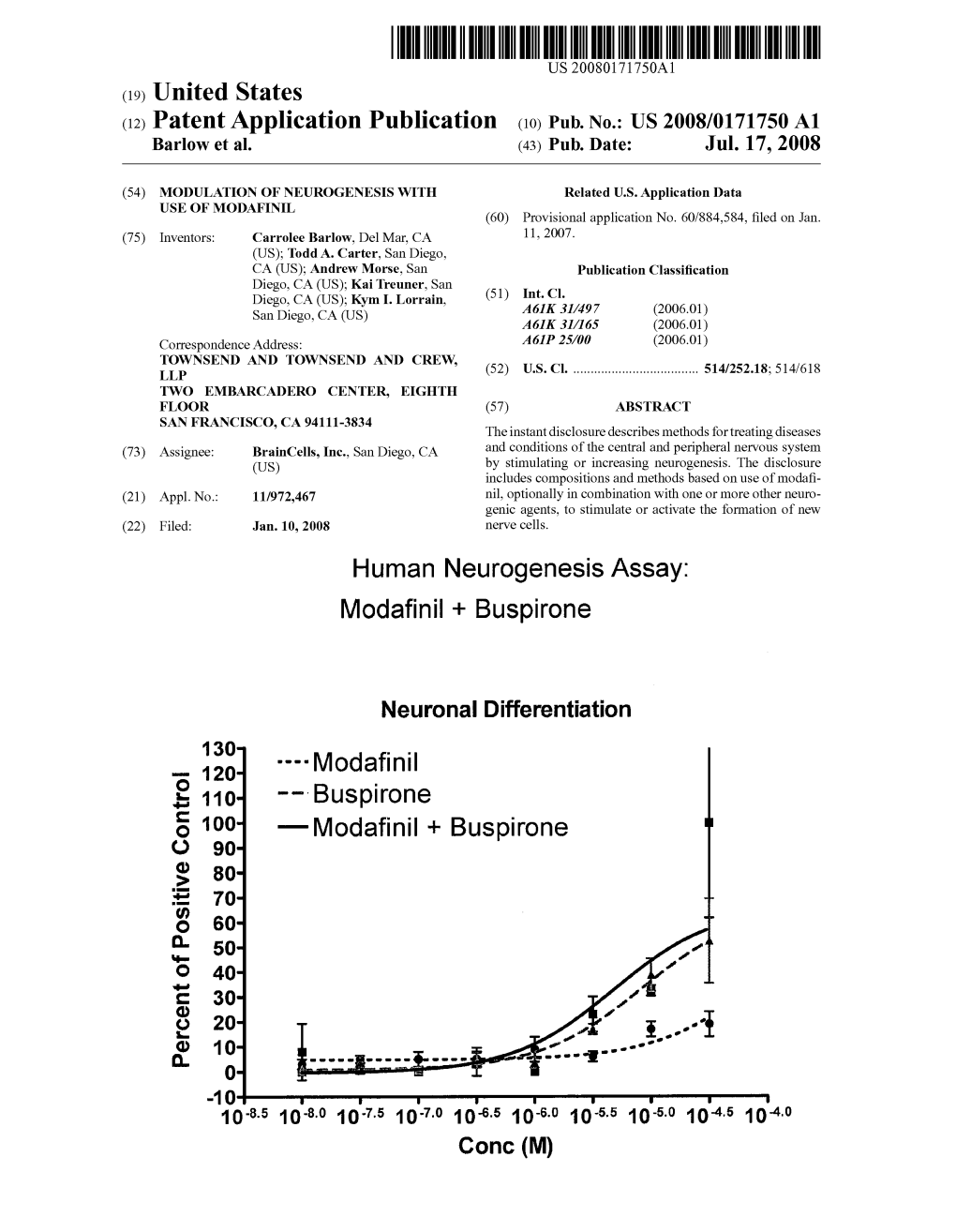 Human Neurogenesis Assay: Modafinil + Buspirone