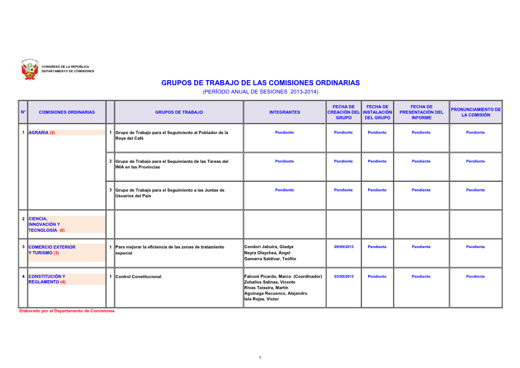 Grupos De Trabajo De Las Comisiones Ordinarias (Período Anual De Sesiones 2013-2014)
