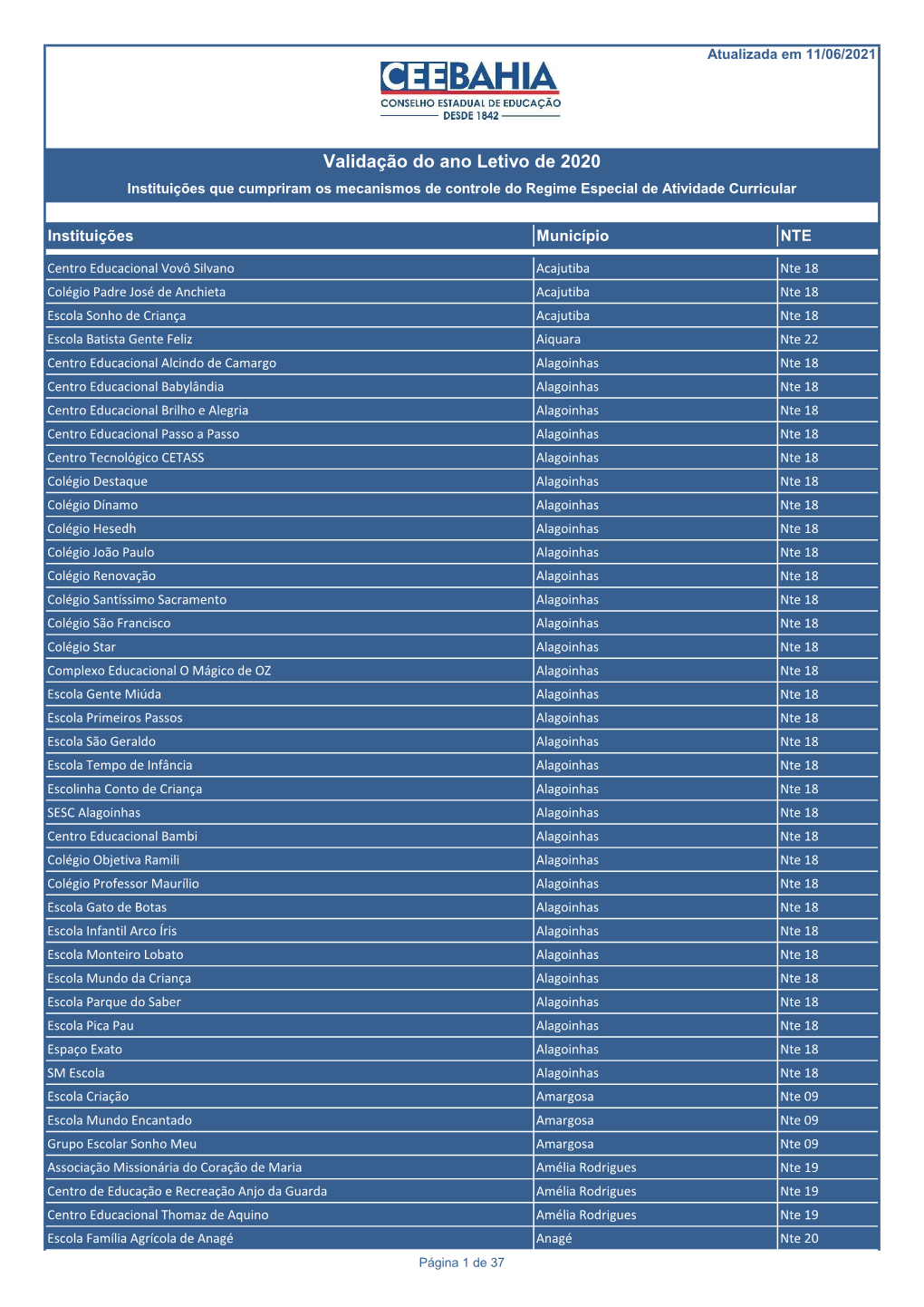 Validação Do Ano Letivo De 2020 Instituições Que Cumpriram Os Mecanismos De Controle Do Regime Especial De Atividade Curricular