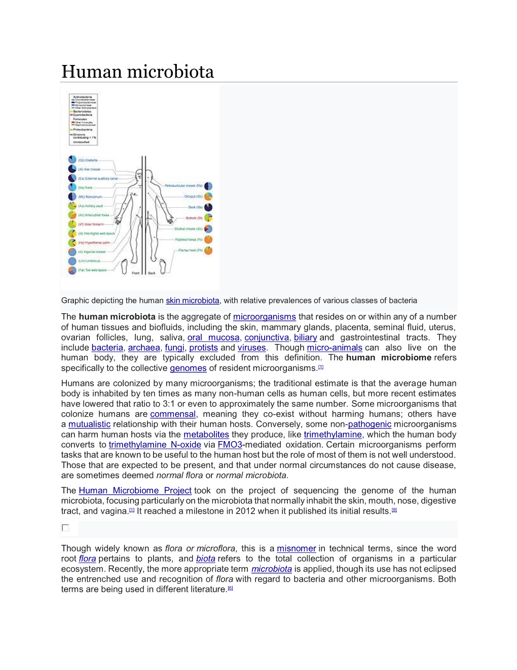 Human Microbiota