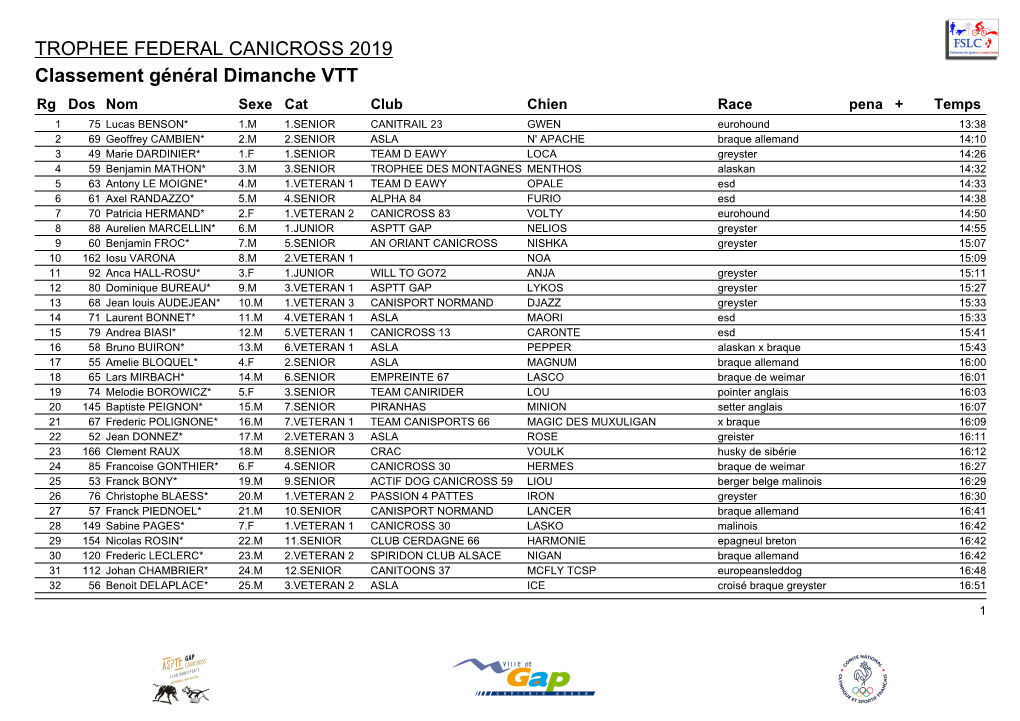 TROPHEE FEDERAL CANICROSS 2019 Classement Général