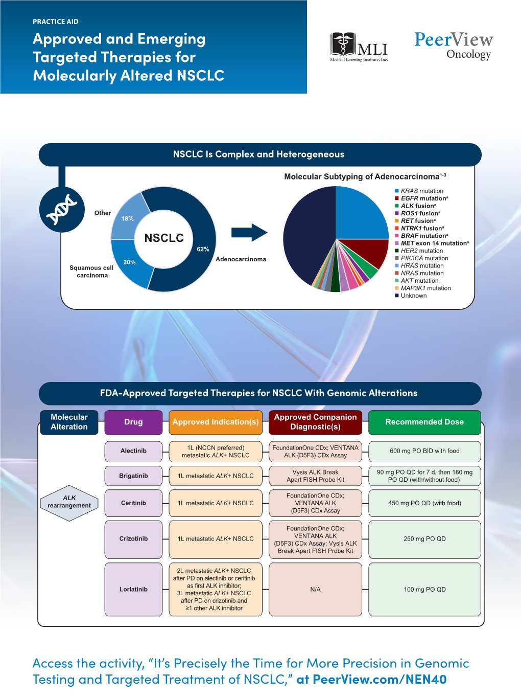 Approved and Emerging Targeted Therapies for Molecularly Altered NSCLC