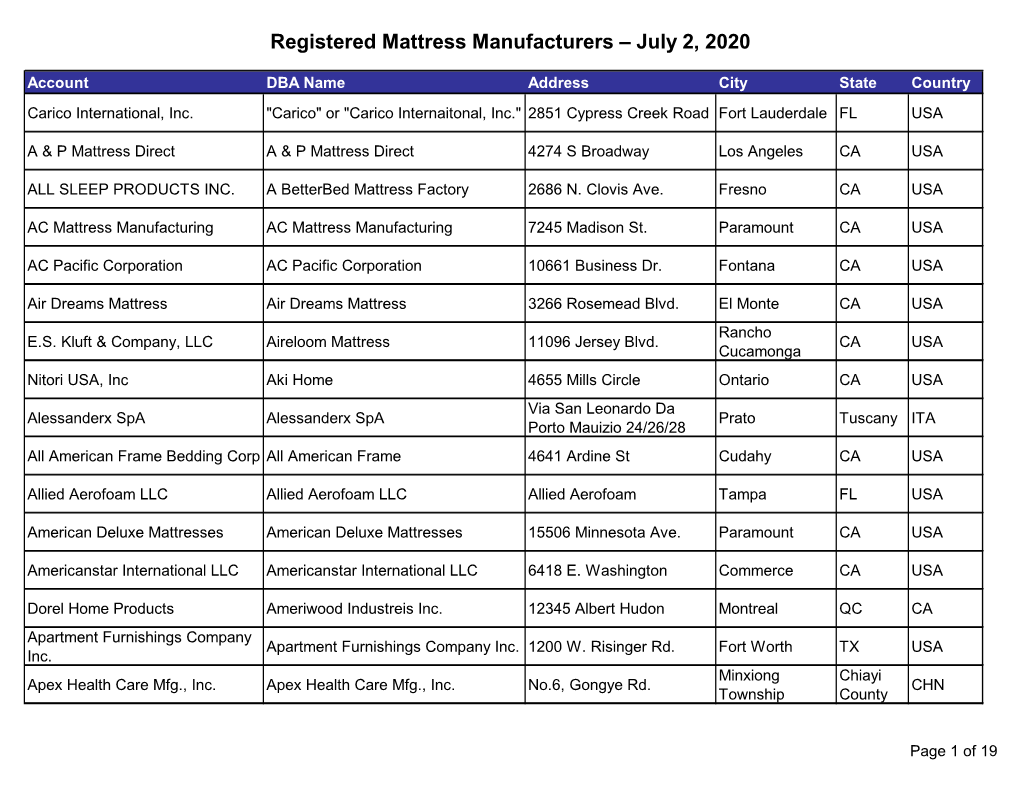 Registered Mattress Manufacturers – July 2, 2020