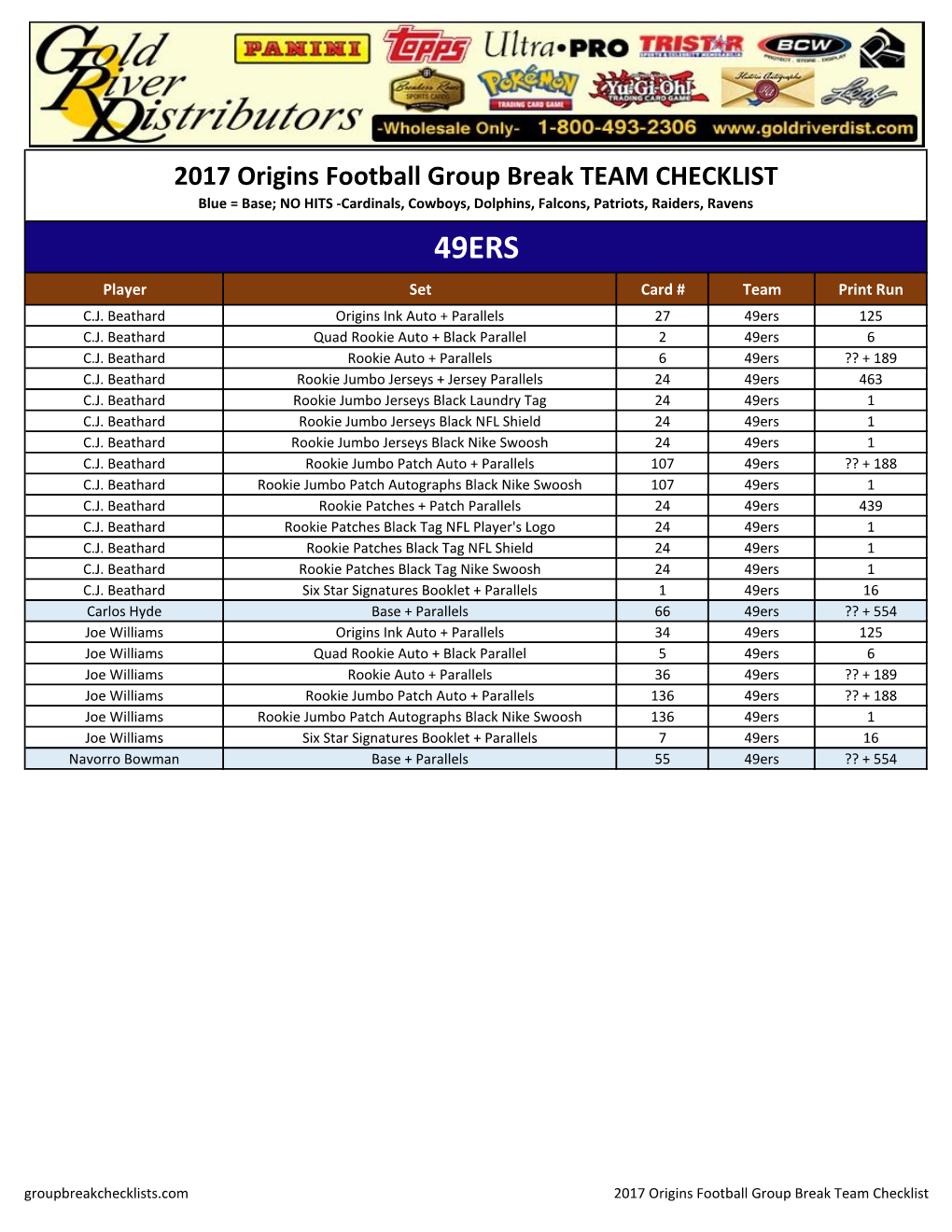 2017 Panini Origins Group Break Football Checklist