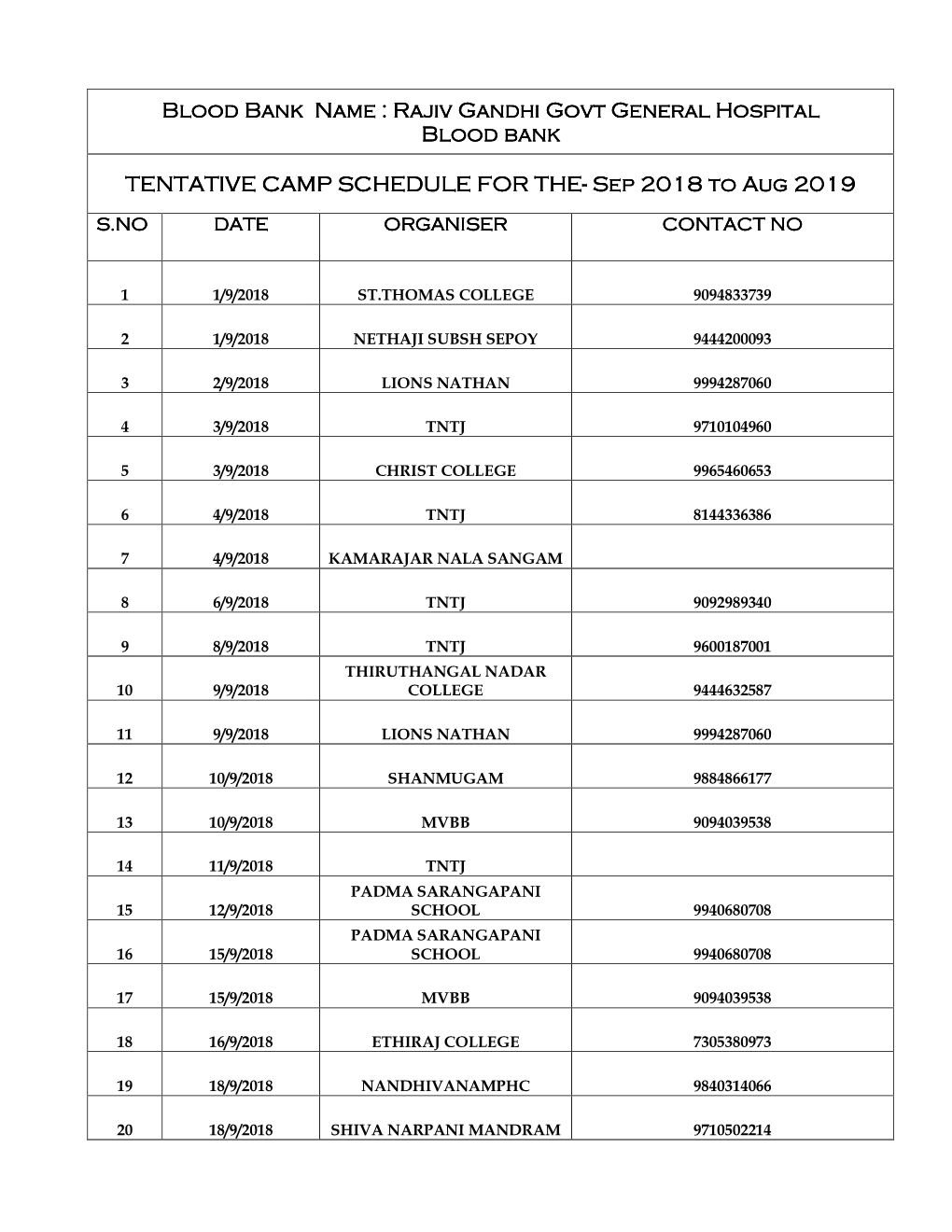 Blood Bank Name : Rajiv Gandhi Govt General Hospital Blood Bank