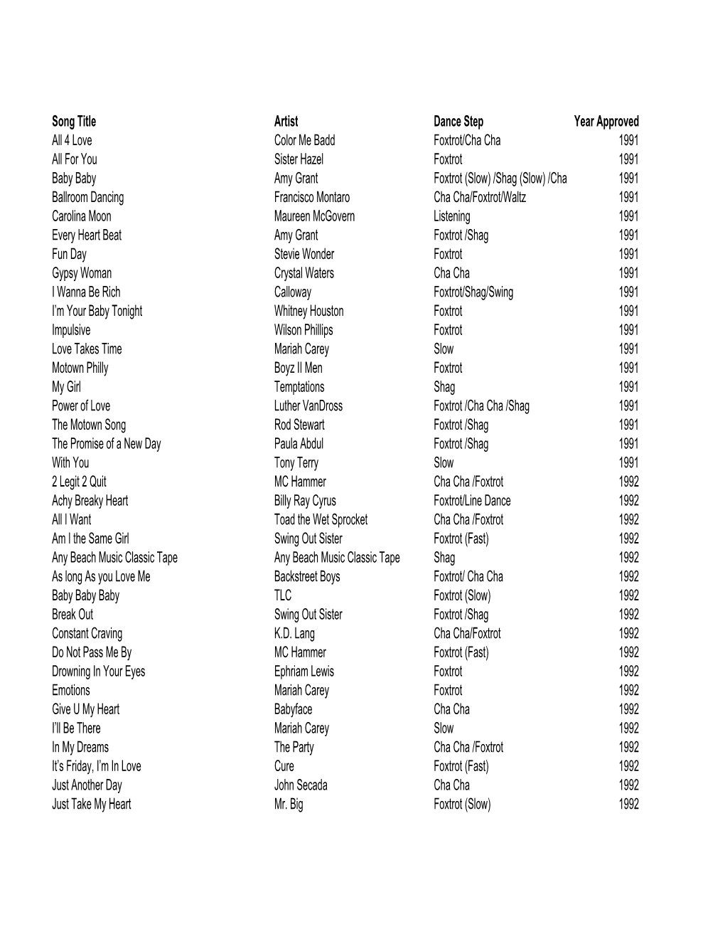 Music List by Year