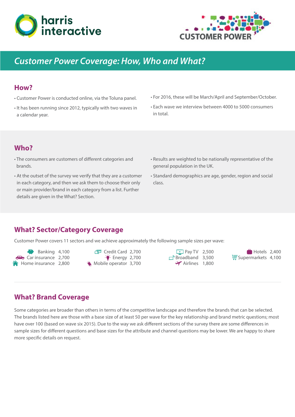 Customer Power Report Coverage Information