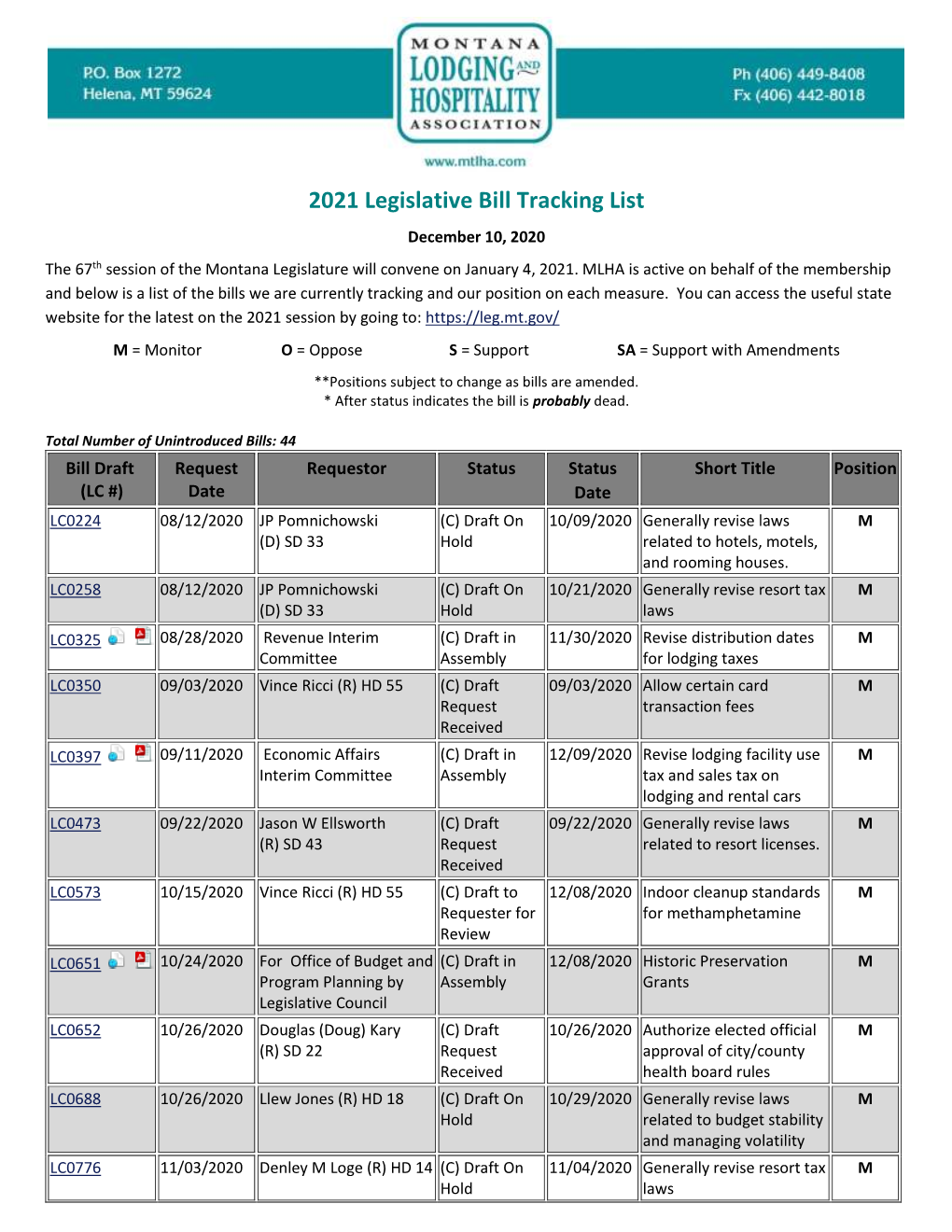 2021 Legislative Bill Tracking List