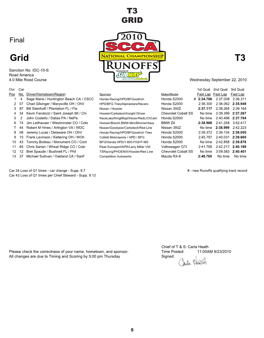 2010 Runoffs Results